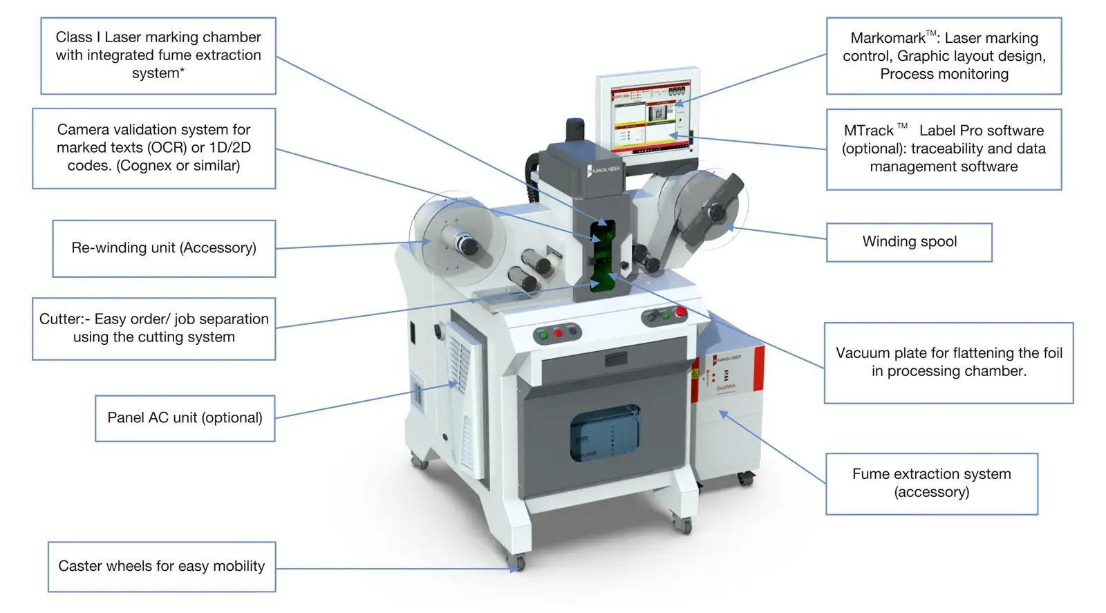 Automatic PCB Laser Marking Machine